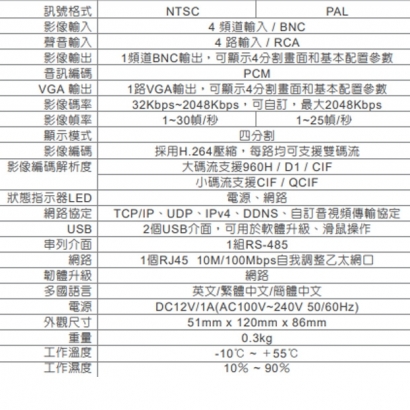  VACRON VDH-412VS 4路 影音伺服器