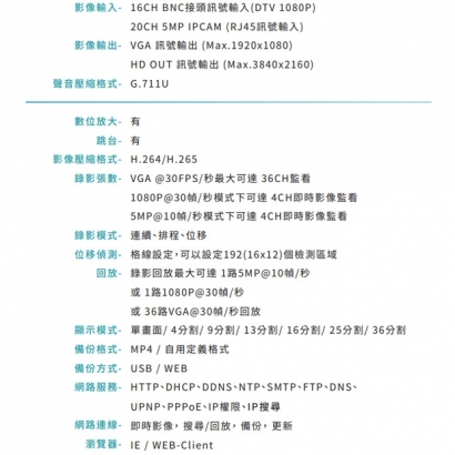 VACRON VDN-CK801 16路 5MP DTV影像錄影系統 VACRON VDN-CK801 16路 5MP DTV影像錄影系統