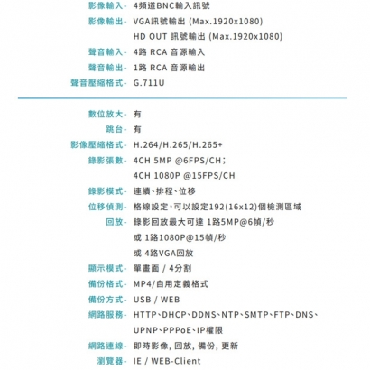 VACRON VDN-DKZ604E 4路 5MP 影音錄影系統