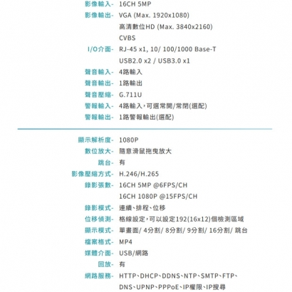 VACRON VDN-DKC616D 16路 5MP 網路影像錄影系統 