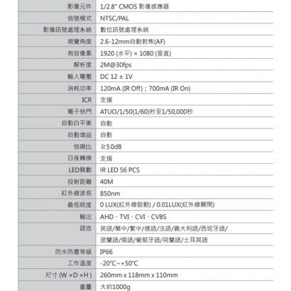 VACRON VCN-SH5938H-AF 1080P 4.5倍 Zoom 自動對焦 AHD 紅外線攝影機 VACRON VCN-SH5938H-AF 1080P 4.5倍 Zoom 自動對焦 AHD 紅外線攝影機