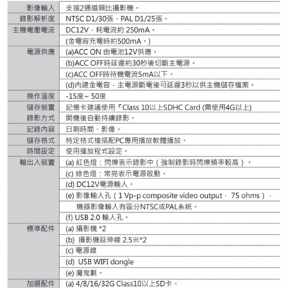 VACRON VVH-MDE16 WIFI 2路行車影音記錄器