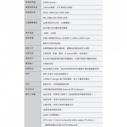 VACRON VVG-CBE36 金電容 / GPS / WiFi 行車影音記錄器