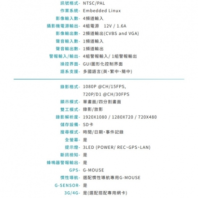 VACRON VVH-MDE46 1080P 4CH AI車載應用-先進駕駛輔助系統