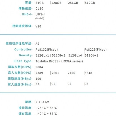 VACRON Smart Card-512GB 可客製化專屬卡片 記憶卡