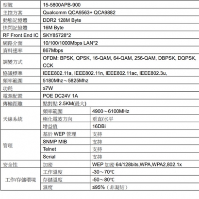 15-5800APB-900 16dBi 5.8GHz 無線網路基地台