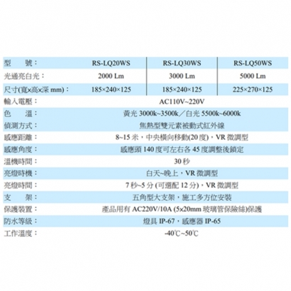 RS-LQ20WS  白光LED感應燈(20W)