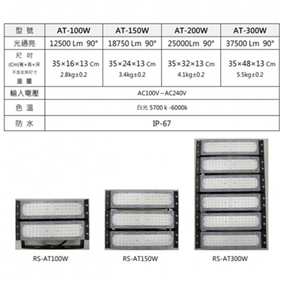 RS-AT100W 投射燈(IP-67)