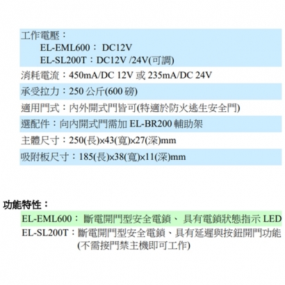 EL-EML600 600磅外露式電磁鎖DC 12V