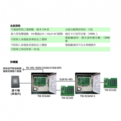 TW-EC64M 電梯樓層控制器(TW-9900 / TW-9500連線型用)