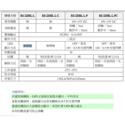 RS-220BL-L-C 埋入式緊急押扣 有拉繩