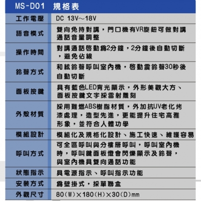 MS-D01 1:5對講門口機