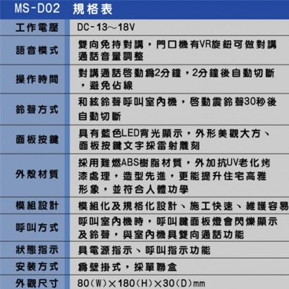 MS-D02 全呼對講門口機