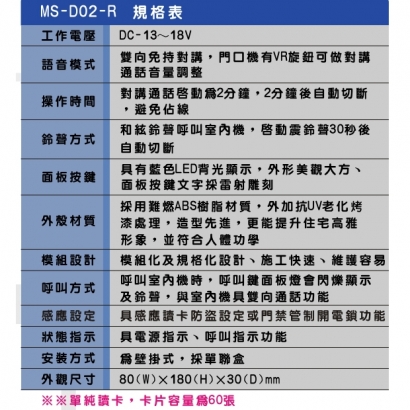 MS-D02-R 全呼對講感應門口機(具門禁)