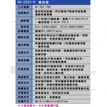 MS-D02V-R 全呼影視對講感應門口機(具門禁) 1/3