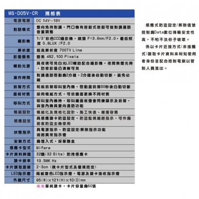 MS-D05V-CR 埋入式影視對講感應門口機(具門禁及防盜設定) 1/3