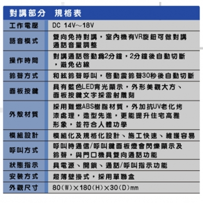 MS-I12-C 大樓型對講防盜室內機