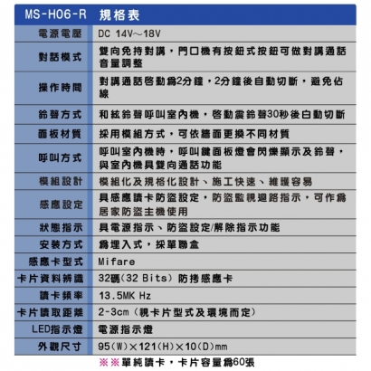 MS-H06-R 埋入式對講感應門口機