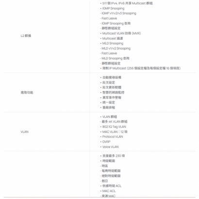 TP-LINK 昌運監視器 SG2005P-PD Omada 5埠 Gigabit 智慧型交換器