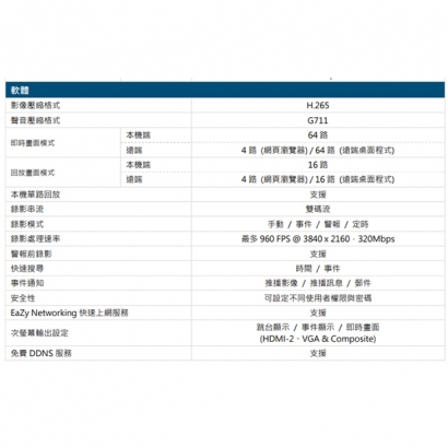 AVTECH 陞泰 DGH8564AX(US)-U1 64 路網路型錄影主機 (支援安裝8顆硬碟) 