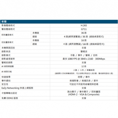AVTECH 陞泰 DGH8536AIX(US)-U1 AI 智慧偵測 36 路網路型錄影主機 (支援安裝8顆硬碟) AVTECH 陞泰 DGH8536AIX(US)-U1 AI 智慧偵測 36 路網路型錄影主機 (支援安裝8顆硬碟)