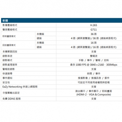 AVTECH 陞泰 DGH8536AX(US)-U1 36 路網路型錄影主機 (支援安裝8顆硬碟)