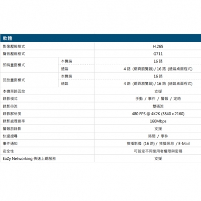 AVTECH 陞泰 AVH2117AX(US)-U1 16 路 PoE H.265 網路型錄影主機 