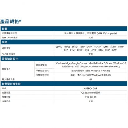 AVTECH 陞泰 AVH2117AX(US)-U1 16 路 PoE H.265 網路型錄影主機 