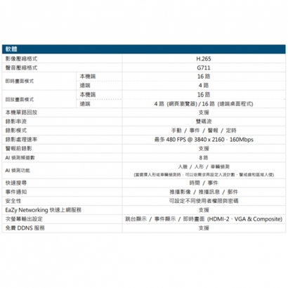 AVTECH 陞泰 DGH8516AIX(US)-U1 AI 智慧偵測 16 路網路型錄影主機 (支援安裝8顆硬碟) AVTECH 陞泰 DGH8516AIX(US)-U1 AI 智慧偵測 16 路網路型錄影主機 (支援安裝8顆硬碟)