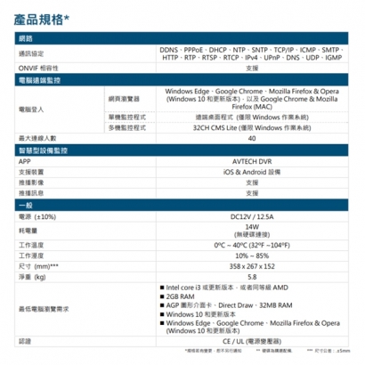 AVTECH 陞泰 DGH8516AIX(US)-U1 AI 智慧偵測 16 路網路型錄影主機 (支援安裝8顆硬碟) AVTECH 陞泰 DGH8516AIX(US)-U1 AI 智慧偵測 16 路網路型錄影主機 (支援安裝8顆硬碟)