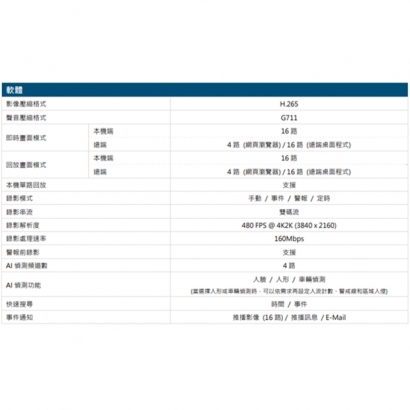 AVTECH 陞泰 DGH2114BIX(US)-U1 AI 智慧偵測 16 路 H.265 網路型錄影主機