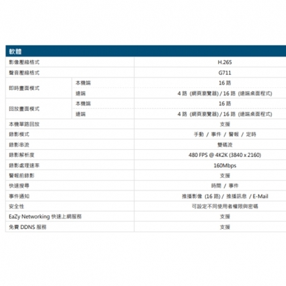 AVTECH 陞泰 DGH2114BX(US)-U1 16 路 H.265 網路型錄影主機