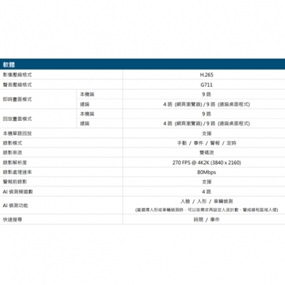 AVTECH 陞泰 AVH2109AIX(US)-U1 AI 智慧偵測 9 路 H.265 網路型錄影主機