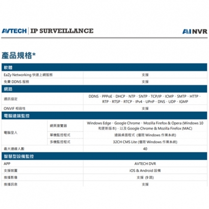 AVTECH 陞泰 DGH1107BIX(US)-U1 AI 智慧偵測 9 路 H.265 網路型錄影主機