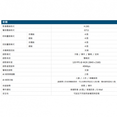 AVTECH 陞泰 DGH1103BIX(US)-U1 AI 智慧偵測 4 路 H.265 網路型錄影主機