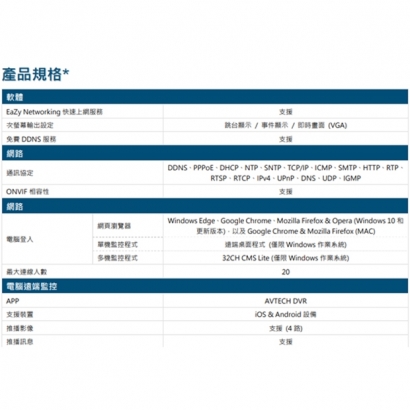 AVTECH 陞泰 DGH1103BIX(US)-U1 AI 智慧偵測 4 路 H.265 網路型錄影主機