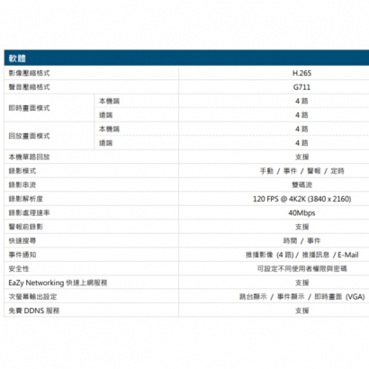 AVTECH 陞泰DGH1103BX(US)-U1 4 路 H.265 網路型錄影主機