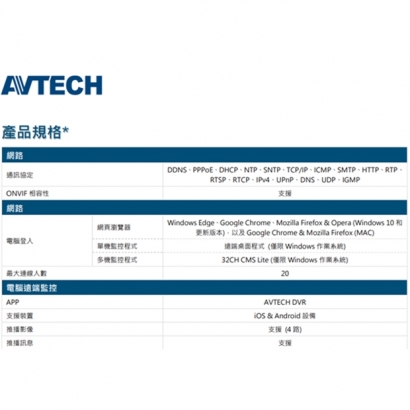 AVTECH 陞泰DGH1103BX(US)-U1 4 路 H.265 網路型錄影主機
