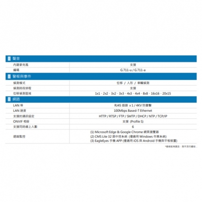 AVTECH 陞泰 DGM8304SVAT AI 智慧 H.265 八百萬畫素紅外線半球型網路攝影機