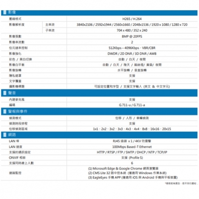 AVTECH 陞泰 DGM8104SVAT AI 智慧 H.265 八百萬畫素紅外線槍型網路攝影機