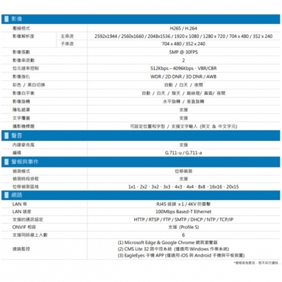 AVTECH 陞泰 DGM5753SVT H.265 五百萬畫素電動變焦防護罩型紅外線網路攝影機