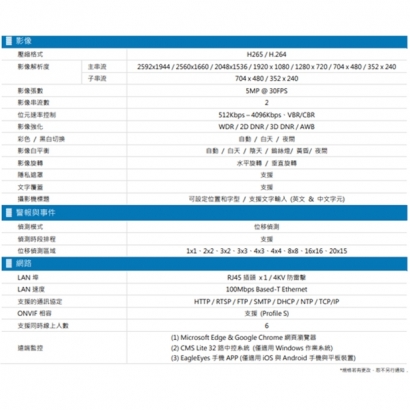 AVTECH 陞泰 DGM5443SVT H.265 五百萬畫素電動變焦紅外線半球型網路攝影機
