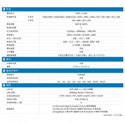 AVTECH 陞泰 DGM5303SVT H.265 五百萬畫素紅外線半球型網路攝影機