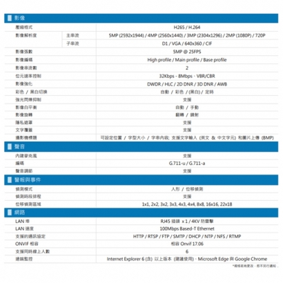 AVTECH 陞泰 DGM5204SCHT AI 智慧 H.265 五百萬畫素紅外線半球型網路攝影機