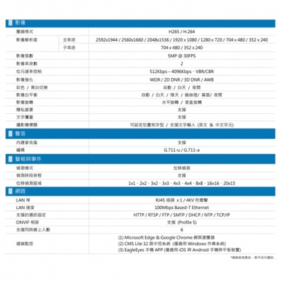 AVTECH 陞泰 DGM5203SVT H.265 五百萬畫素紅外線半球型網路攝影機