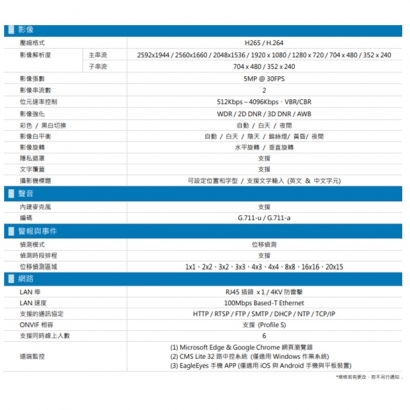 AVTECH 陞泰DGM5103SVT H.265 五百萬畫素紅外線槍型網路攝影機