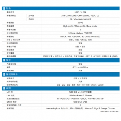 AVTECH 陞泰 DGM3204SCHT AI 智慧 H.265 三百萬畫素紅外線半球型網路攝影機
