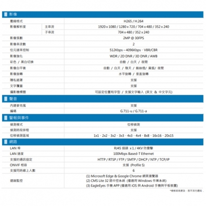 AVTECH 陞泰 DGM2743SVT H.265 兩百萬畫素電動變焦防護罩型紅外線網路攝影機