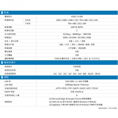 AVTECH 陞泰 DGM2643SVT H.265 兩百萬畫電動變焦紅外線槍型網路攝影機