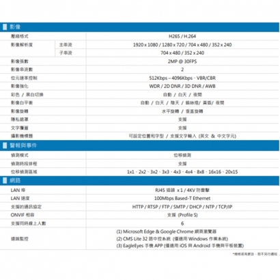 AVTECH 陞泰 DGM2443SVT H.265 兩百萬畫電動變焦紅外線半球型網路攝影機
